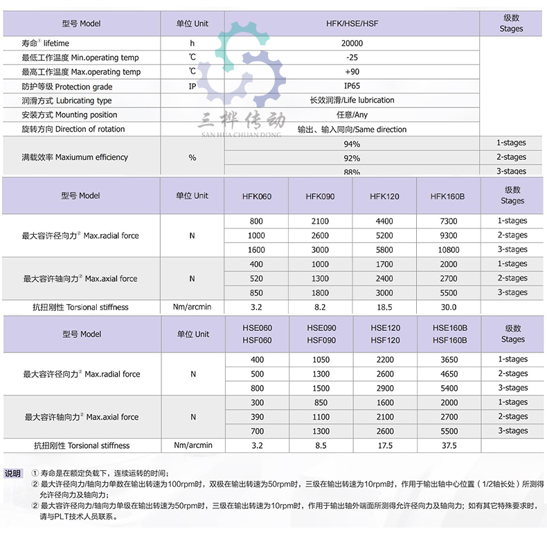HFK 參數-2